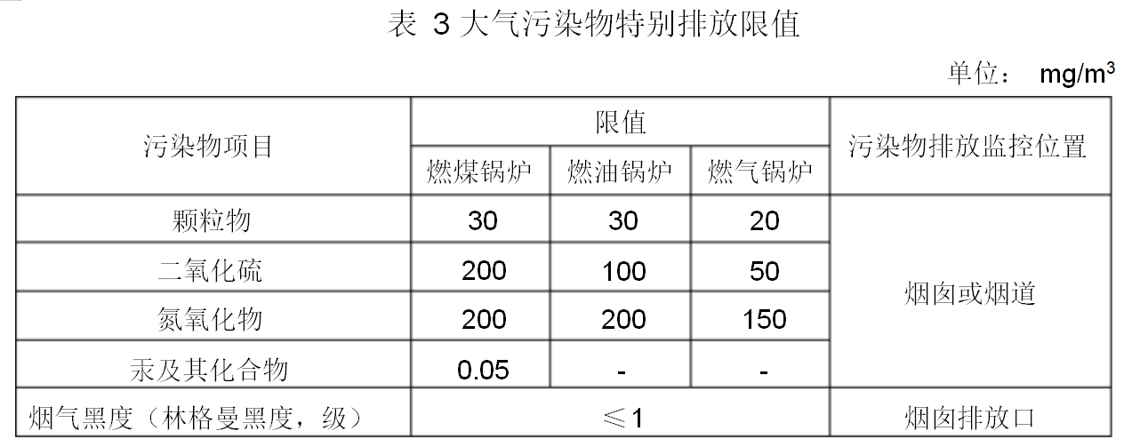 大氣污染物特別排放限值